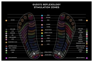 GUDO UNFLIPPABLES® flip-flops featuring reflexology stimulation zones on the footbed